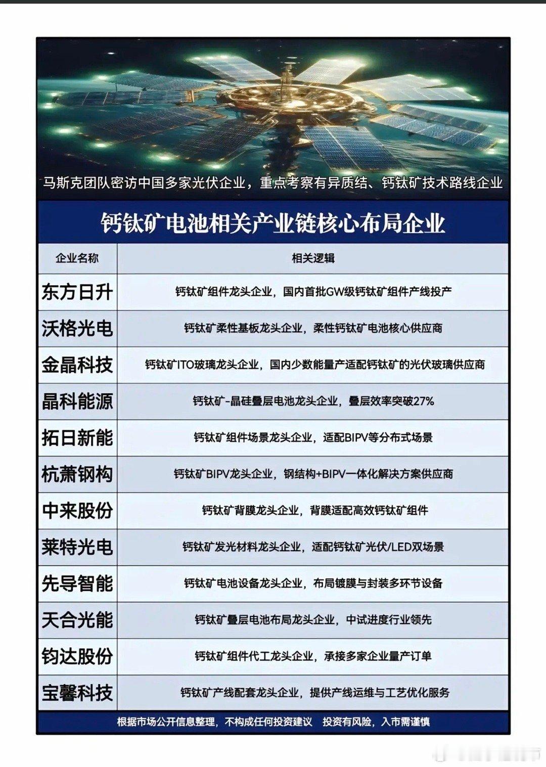 马斯克关注方向：钙钛矿电池技术路线！媒体爆料，马斯克团队秘访中国多家光伏企业，重