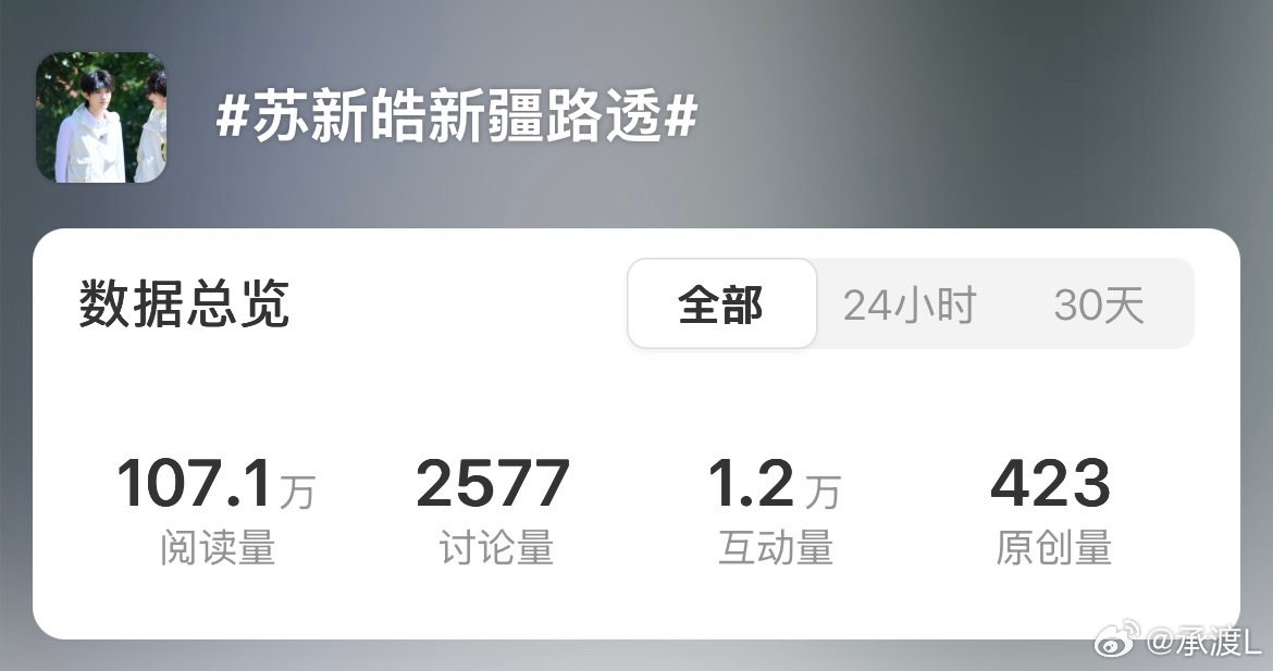 苏新皓新疆路透宝宝们原创先到500，都切耗发一发，成功上了就是这次外务第一个路透