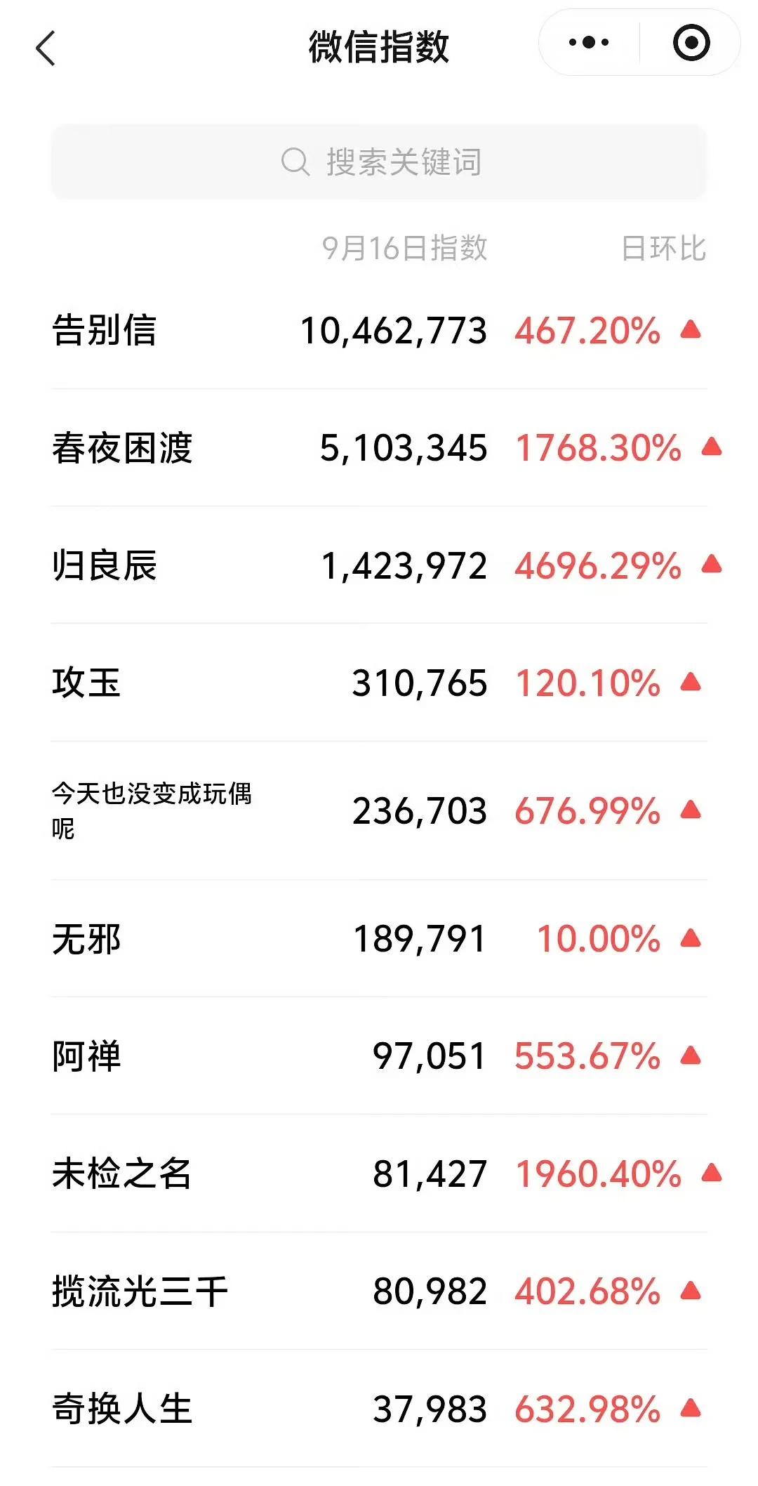 赵露思告别信就一张官宣图拿下破千万微指
出场既是王炸，赵露思不🔥谁火。
赵露思