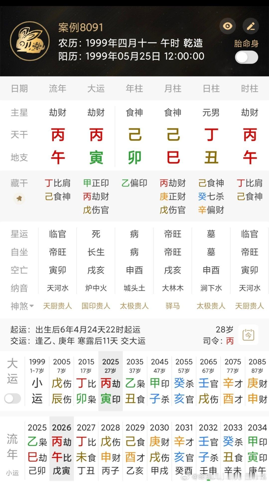 各位大佬、爱好者来看看[收到]，此人如何？A高帅富，与朋友一起合伙创业。B内向容