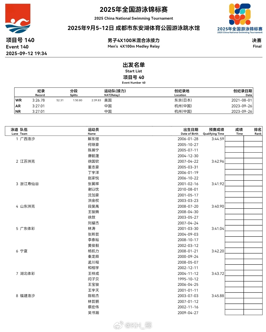2025年全国游泳锦标赛 男子混接决赛阵容 浙江：张翼祥、谢以忱、沈加豪、洪金权
