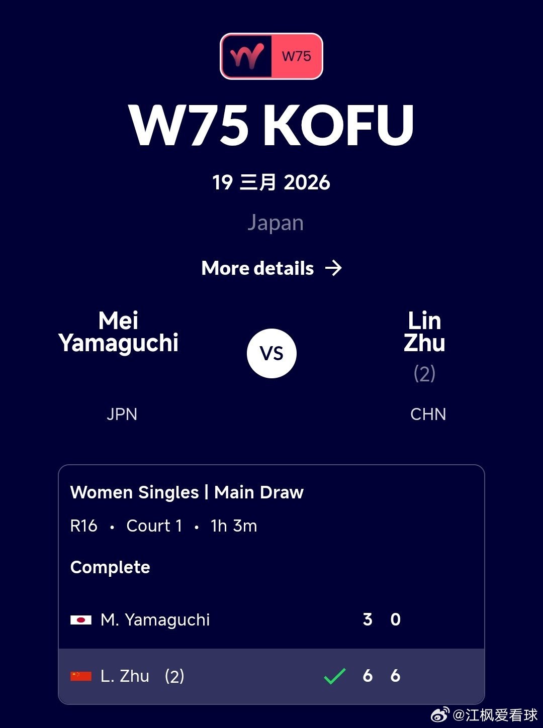 W75甲府站🇯🇵女单第2轮朱琳🇨🇳6-3/6-0战胜山口芽生🇯🇵，晋