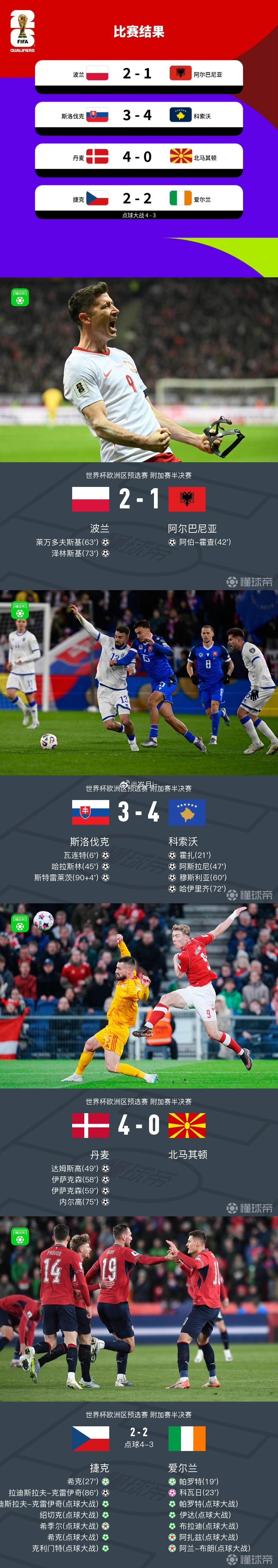 扩军、世界杯预热。世界杯世界杯