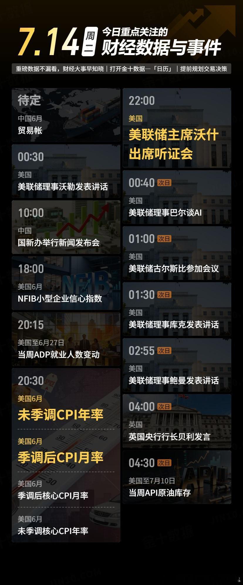 今日重点关注的财经数据与事件：2026年7月14日 周二① 待定 中国6月贸易帐