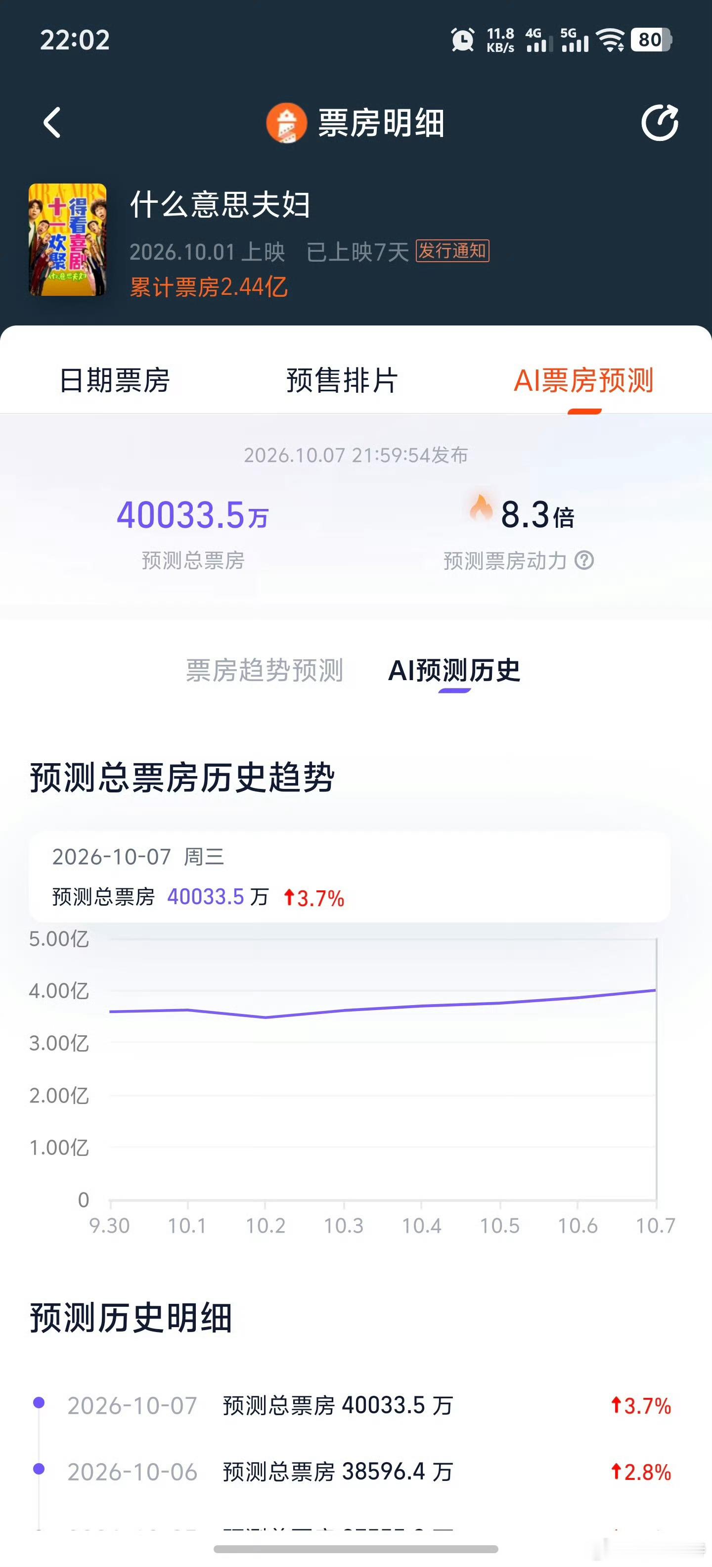 听听温特怎么说什么意思夫妇预测票房超4亿今天广州路演观众反馈不错，今天上座率也是