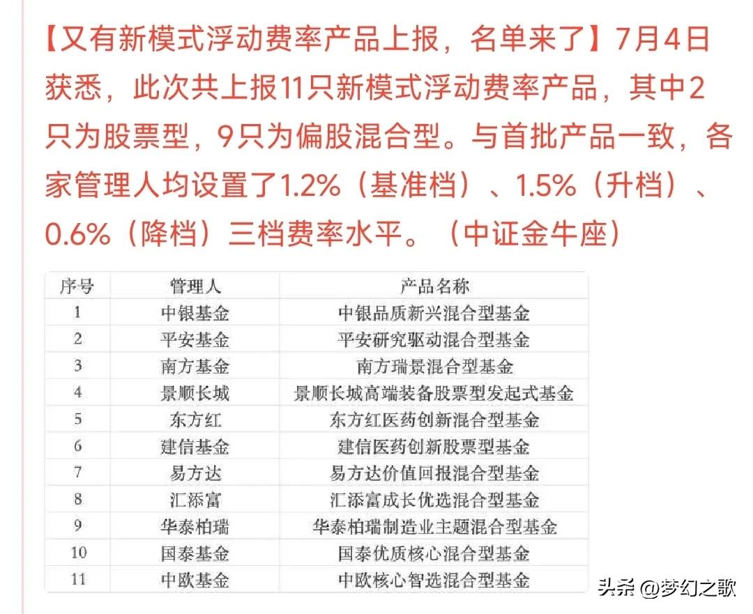 基民终于看到曙光，躺赢时代终结

浮动费率也就意味着基金经理的收入和基金收益真正