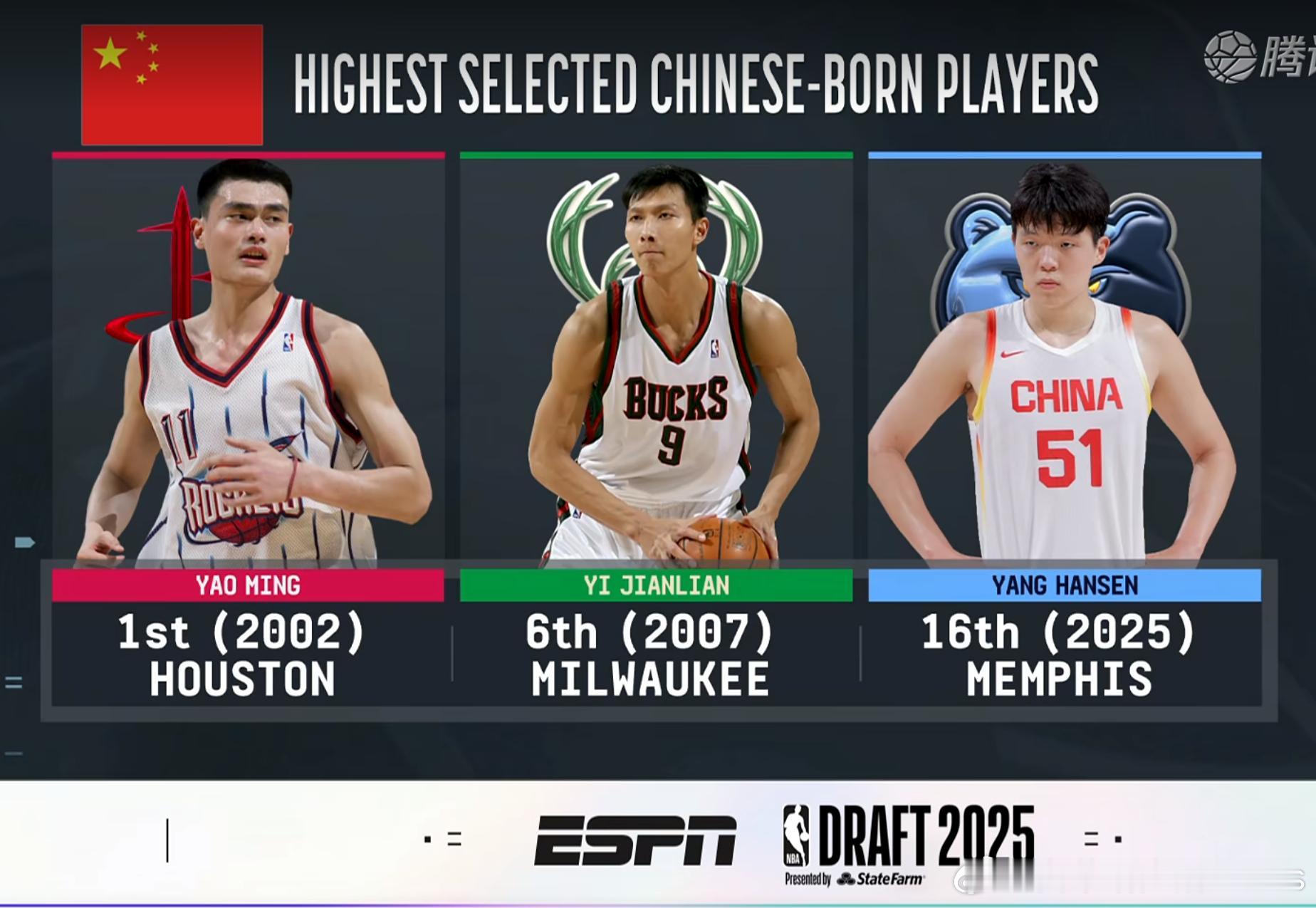 杨瀚森一身白西装参加选秀NBA选秀 牛批，16位，远超预期了。这下舒服了，不仅有