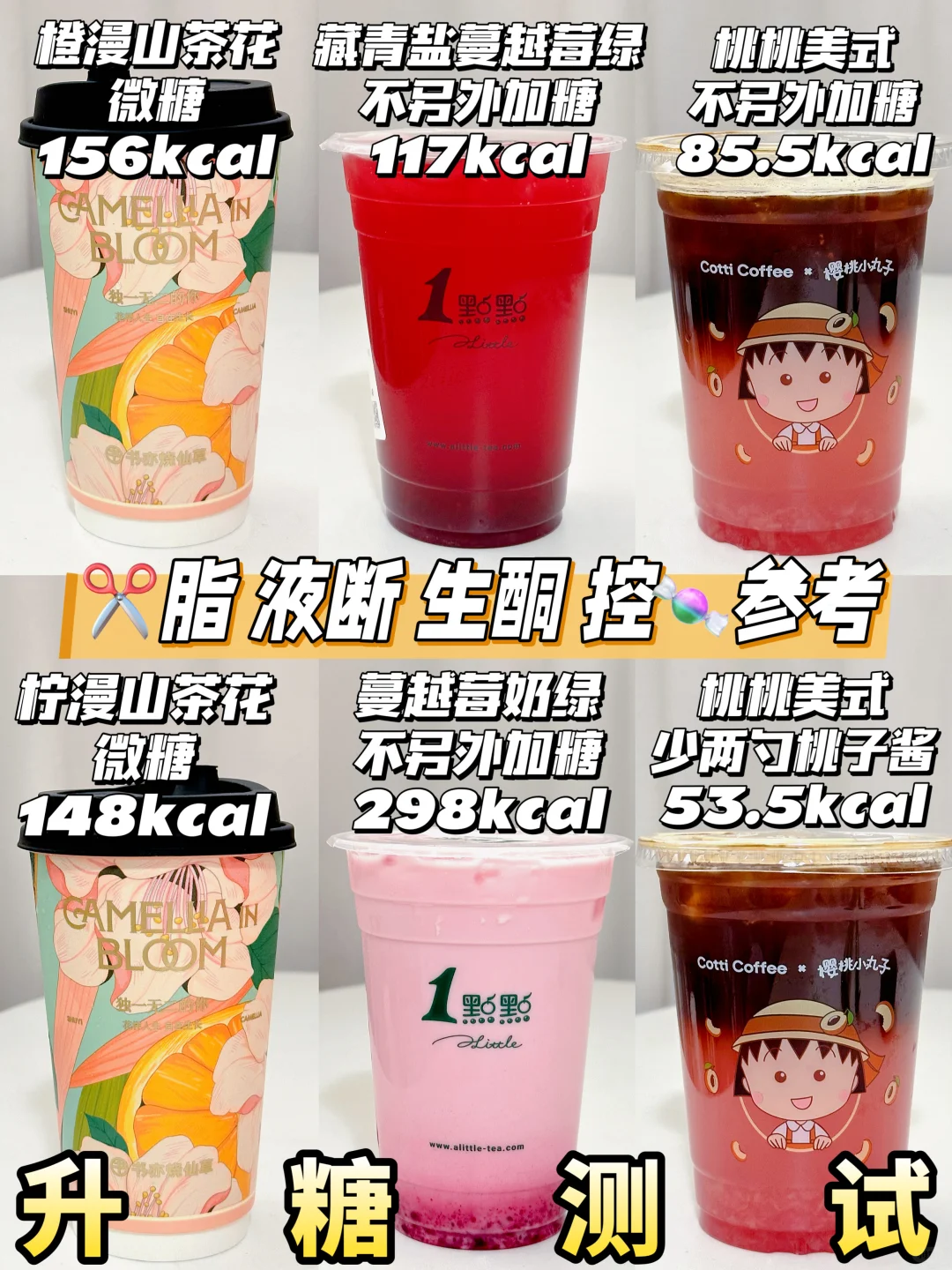 书亦山茶花 1点点蔓越莓 库迪桃桃 升糖测试