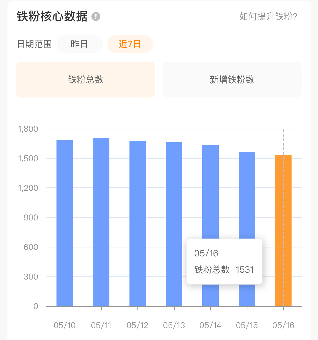 有人能和我咚咚吗铁掉了快200了快来和我咚咚吧 