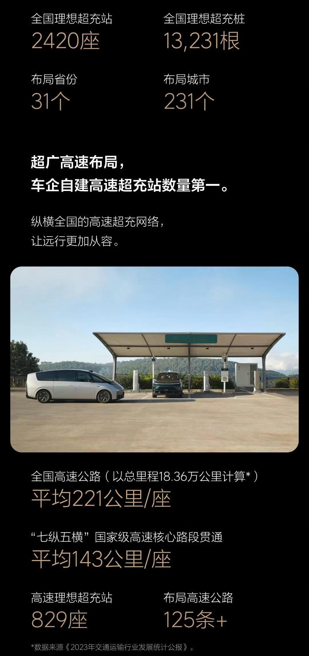 理想又要不知不觉闷声发大财了？超充网络布好了，桩密度上去了，下一步就______