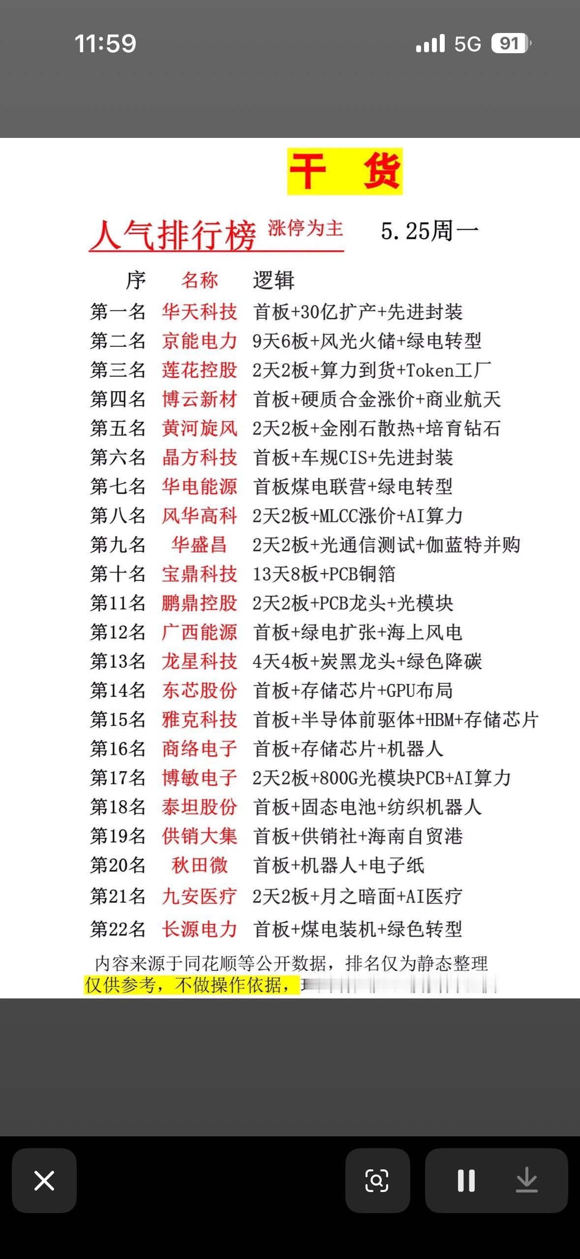 干货分享：5.25周人气排行榜，带你领略科技新风潮！

5.25周人气排行榜来啦