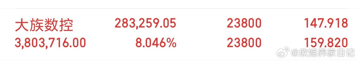 大族数控格局就对了 ！不要慌！ 