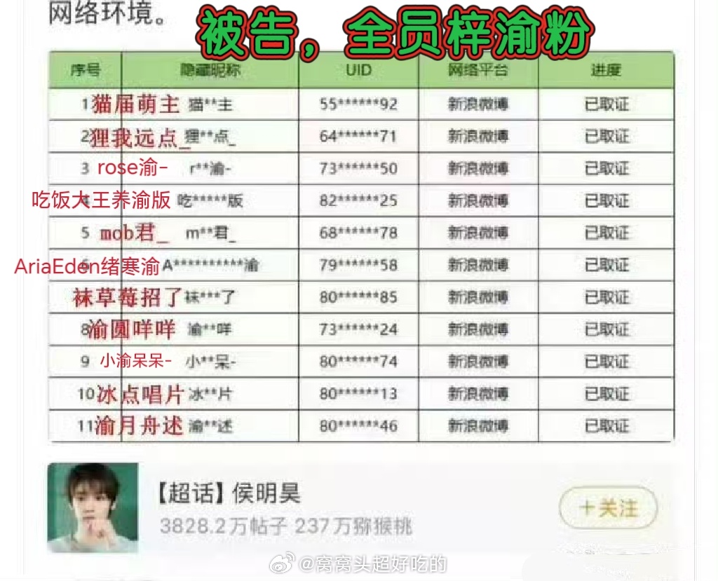 被小侯告了的梓渝粉（名单1，名单倒1）不后悔，下次就有经验了 