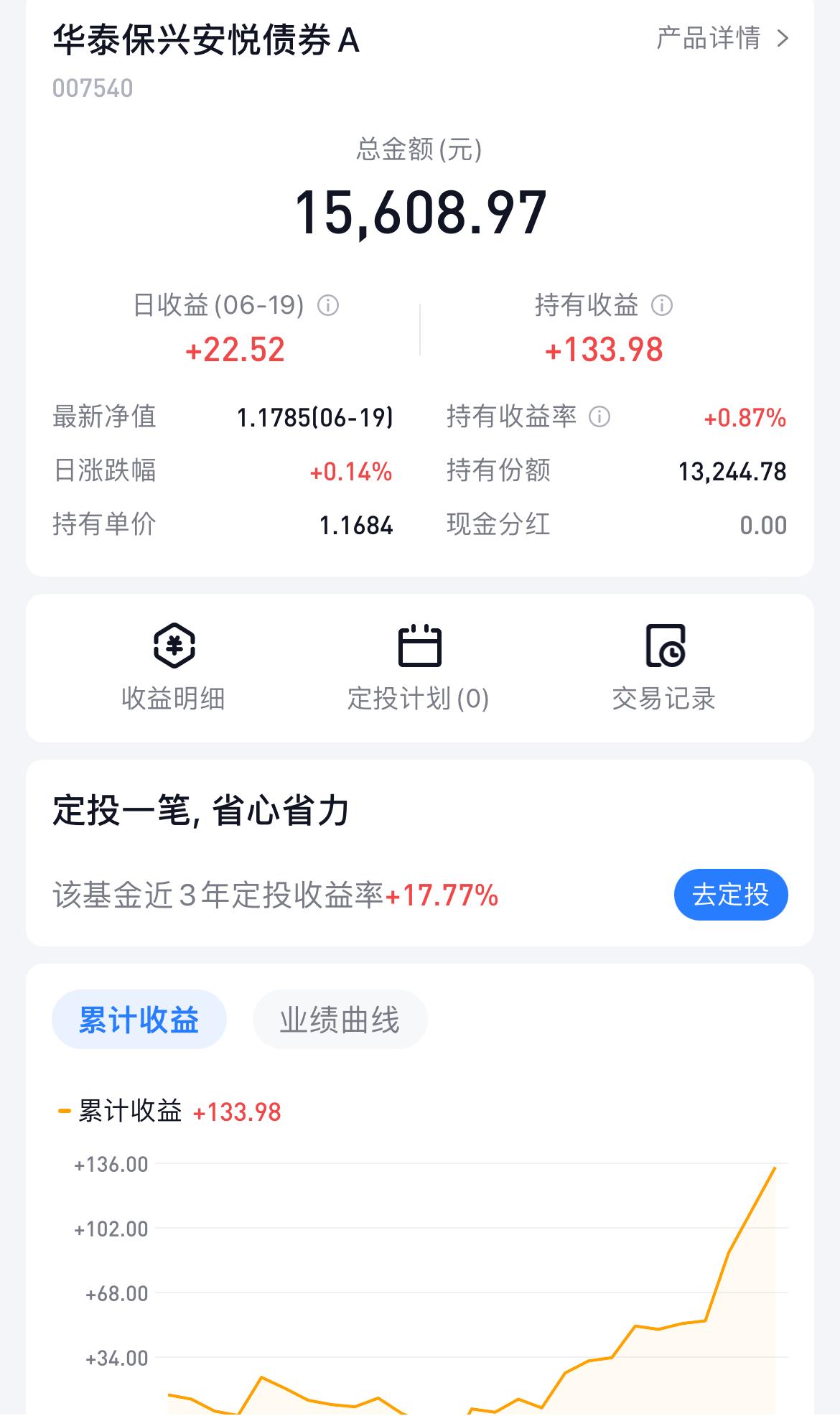 连续大涨三天，“华子”这波涨势太猛了！

6月份以来债市迎来一波连涨，已经连续上