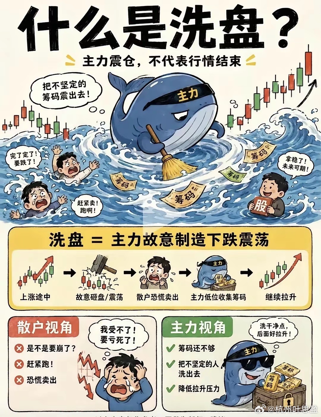 看看主力是如何洗盘 