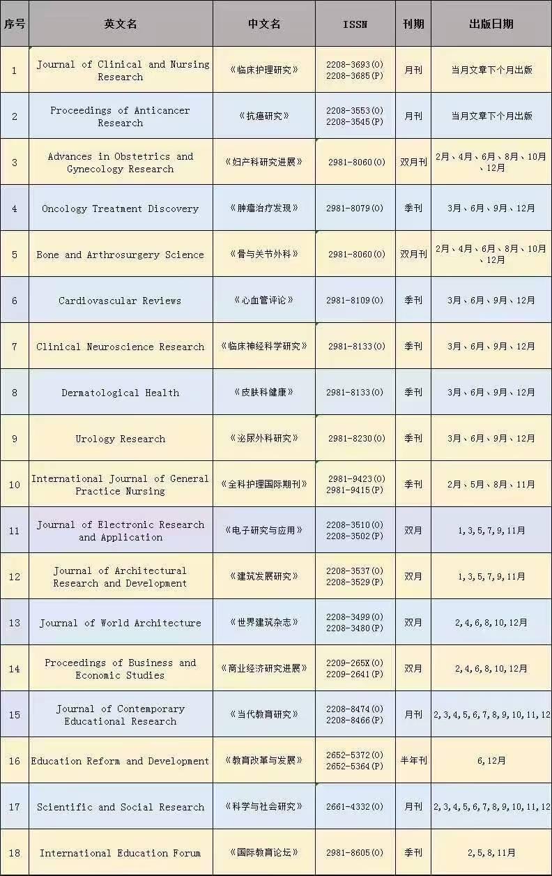 涨知识！知网发文章不用花大价钱，这种期刊正规又省钱

很多老师可能不知道，发表一
