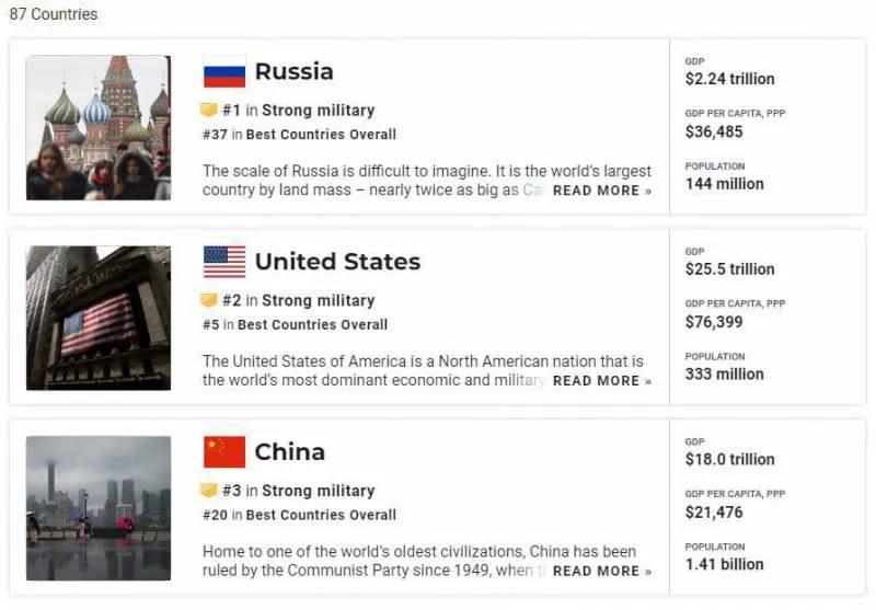 美国公布新的世界陆军排名，俄罗斯在世界陆军排名中位列第一。俄罗斯之所以能够取得这