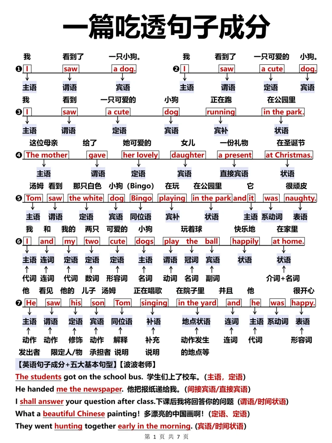 秒懂英语句子成分‼️我去太牛了！一看就会了！