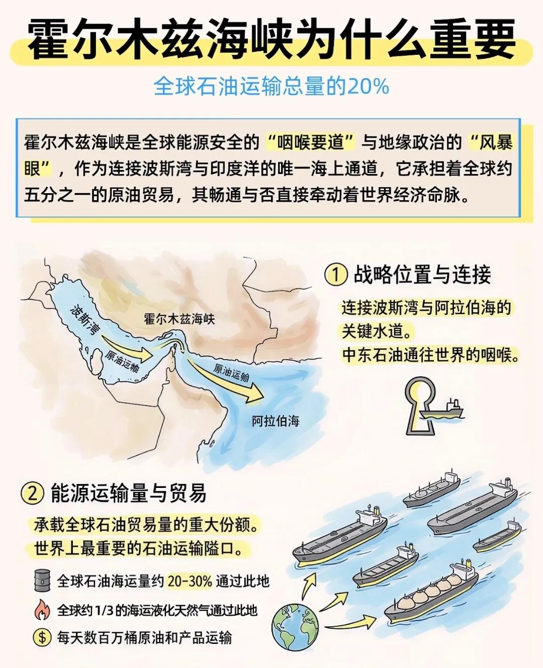 伊朗这次是真的摊牌了，动作大得吓人。

         以后再也没有小打小闹，