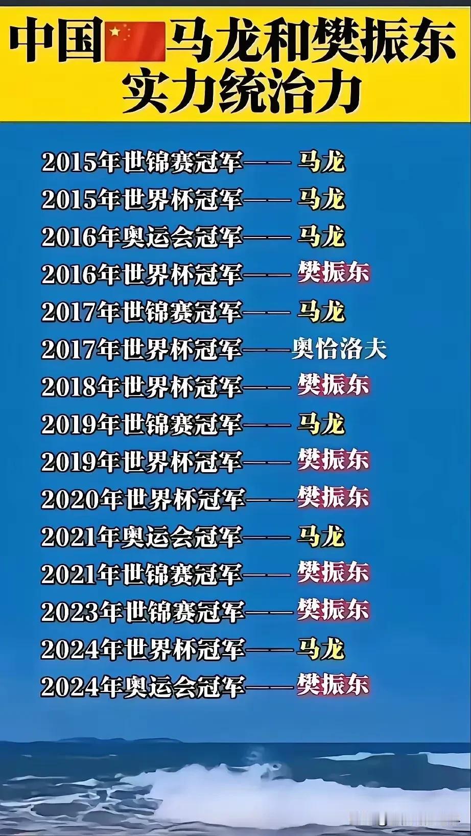 大家认为马龙属于大器晚成，其实他和樊振东一样，也属于年少成名，17岁时就打进全运