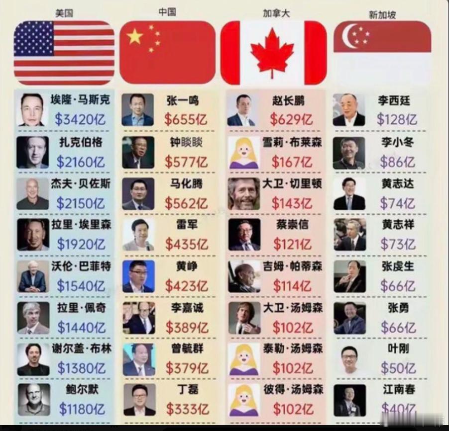 制度造福哪家强？中美加新比一比 国考