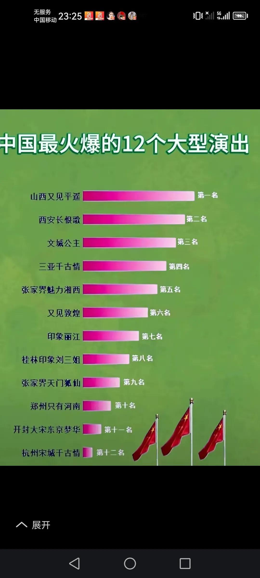 中国最出出名最火爆的12个大型演出
山西平遥的又见平遥排名第一挮队
以上仅供参考