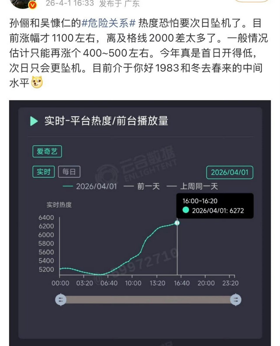 现在想想，壹心是不是盛产体寒艺人 