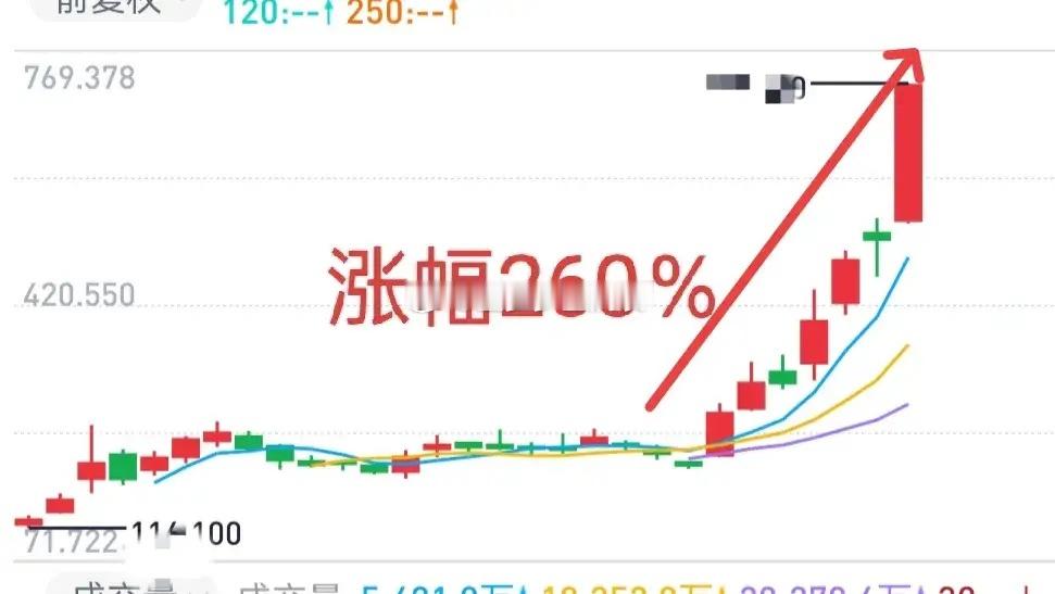 A股：节后方向可能还是AI应用板块。港股智谱，短短7个交易日，股价从200上涨到