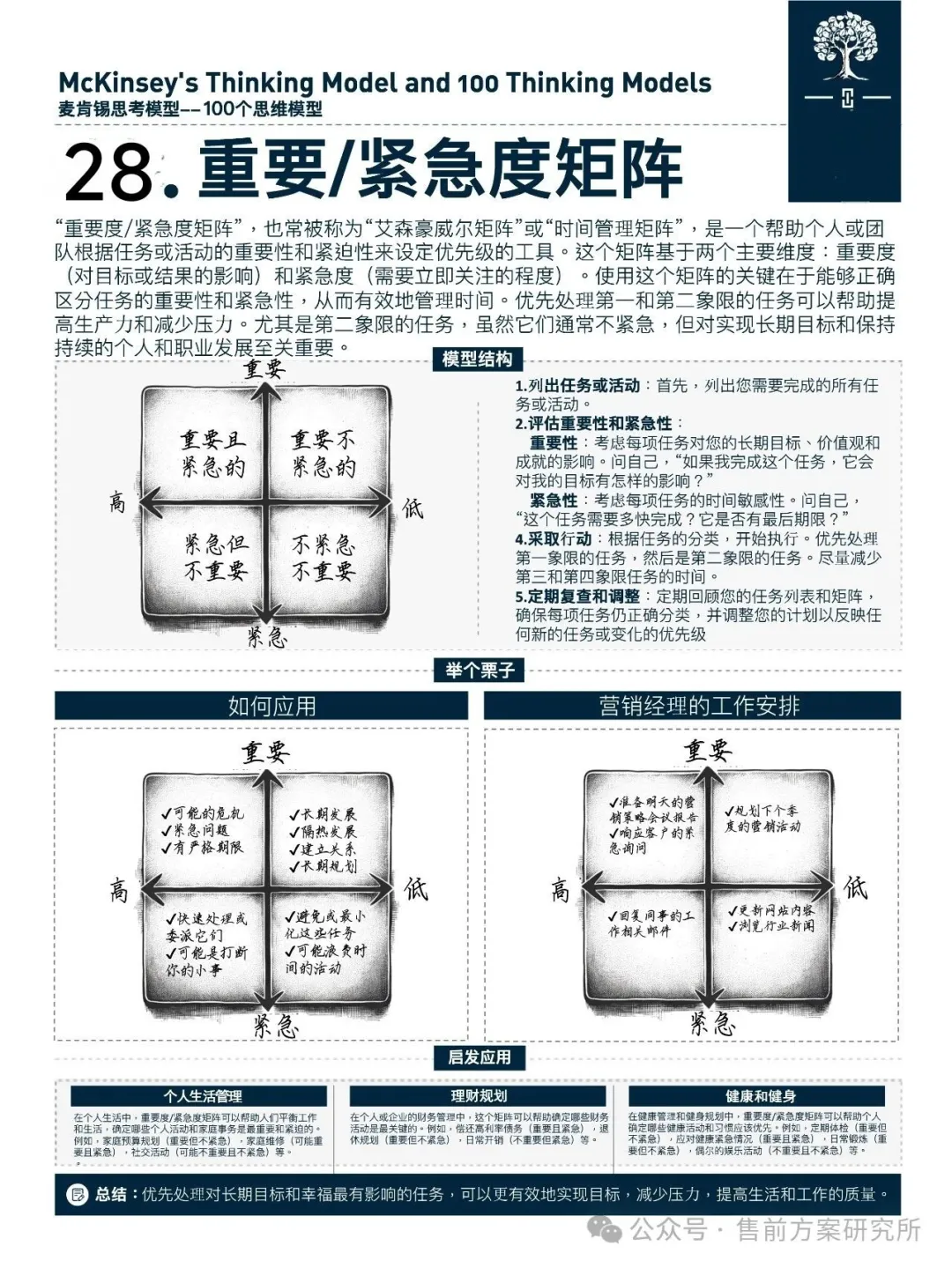 PMO项目经理必备的13个规划力思维模型