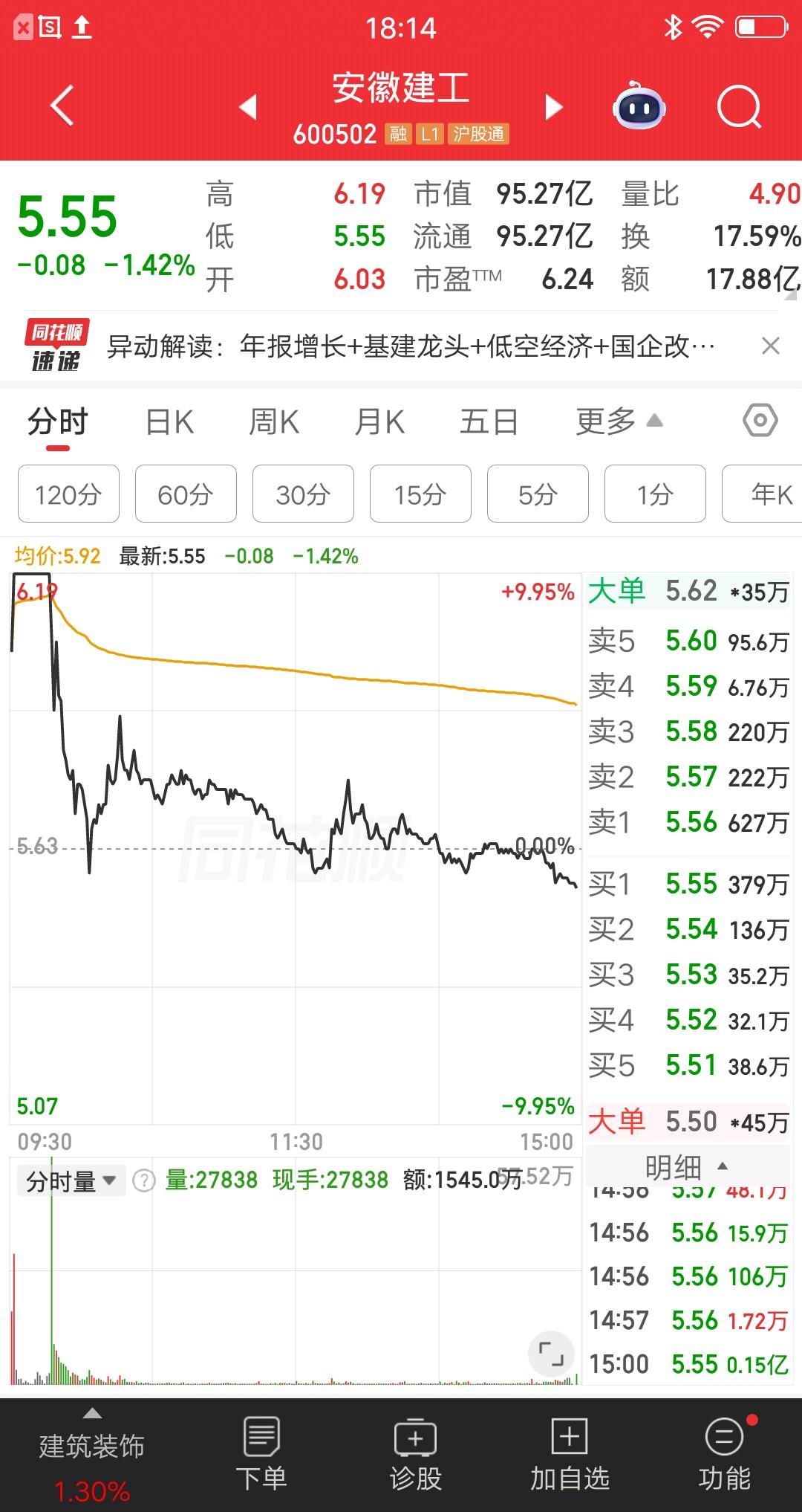 一位湖北的散户今天打板买了安徽建工，他是昨天复盘时看到的，逻辑是“年报增长+基建