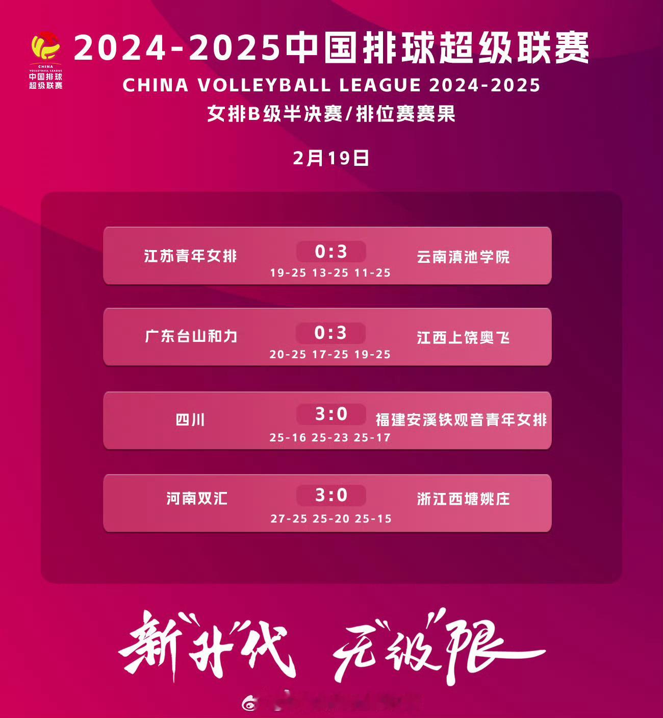 2024-2025赛季中国女排超级联赛B级冠军将在四川女排和河南女排之前产生，冠