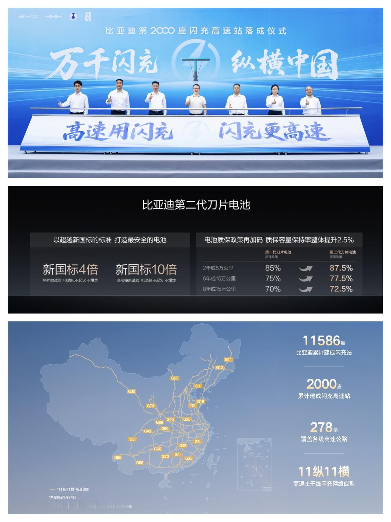 比预期的还要快，闪充站遍布全国不再是口号了。

9月24日，比亚迪第2000座闪