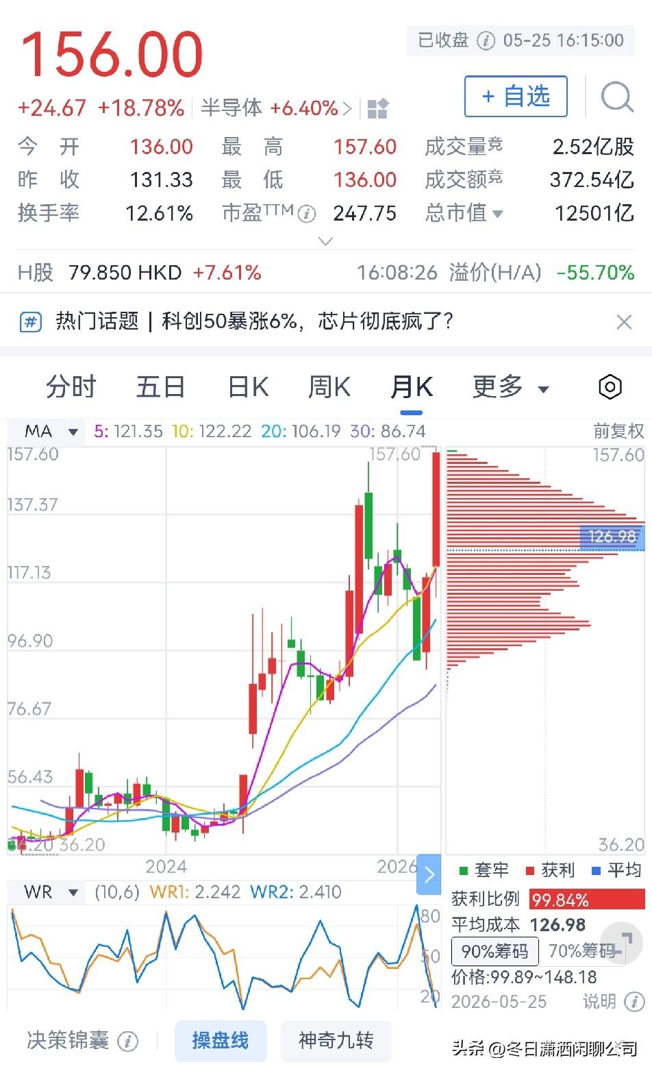 中芯国际股价再创新高

中芯国际总部位于上海市，是一家专注于晶圆代工的半导体制造