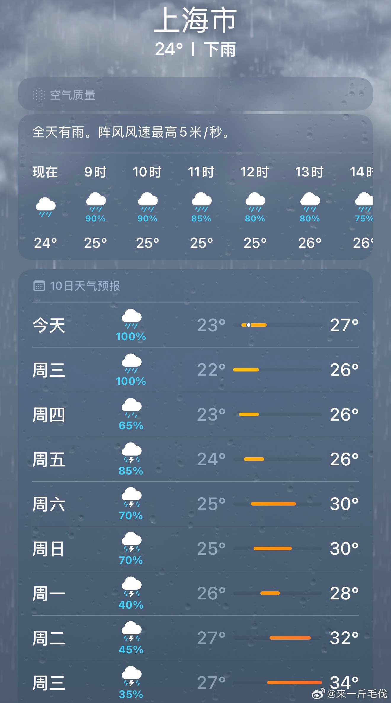 才舒服了几天又这样