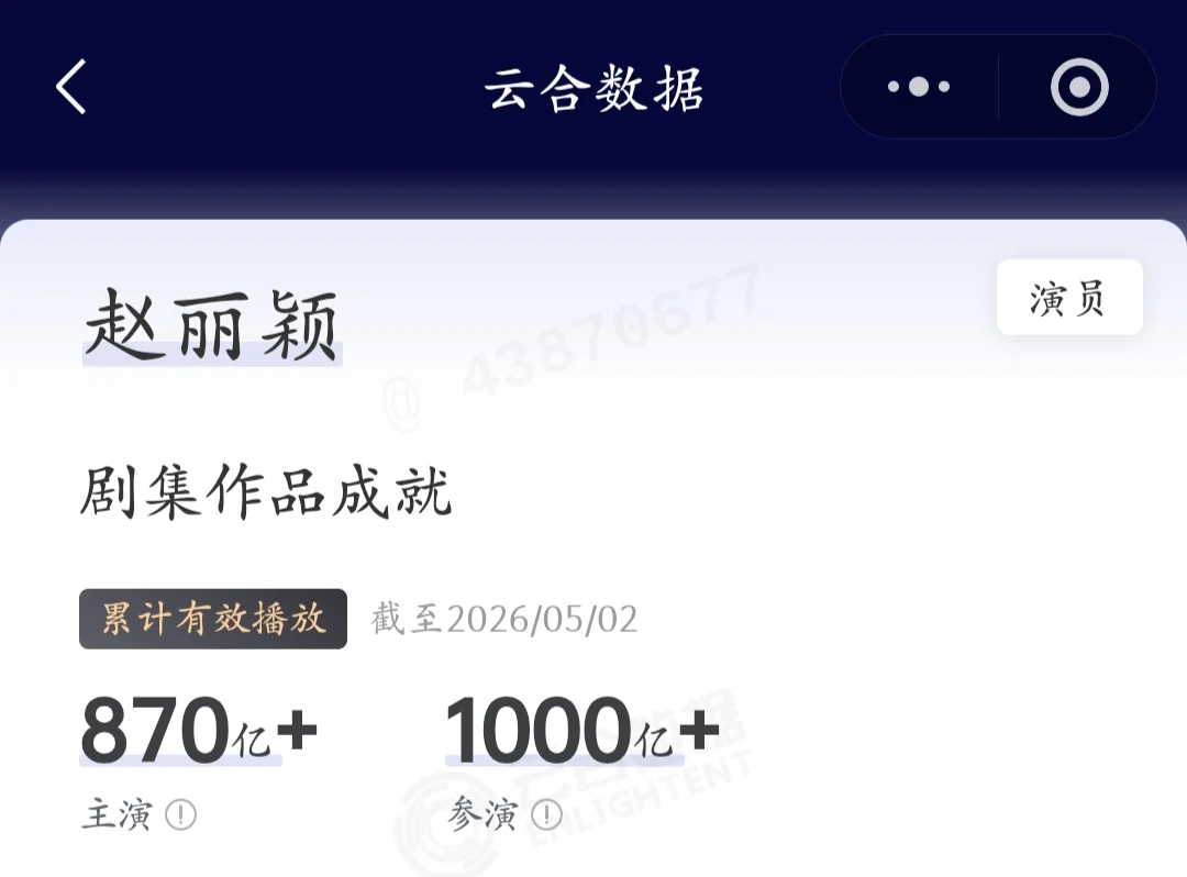 赵丽颖又一个千亿达成🎉，就这个赵丽颖牛！ 