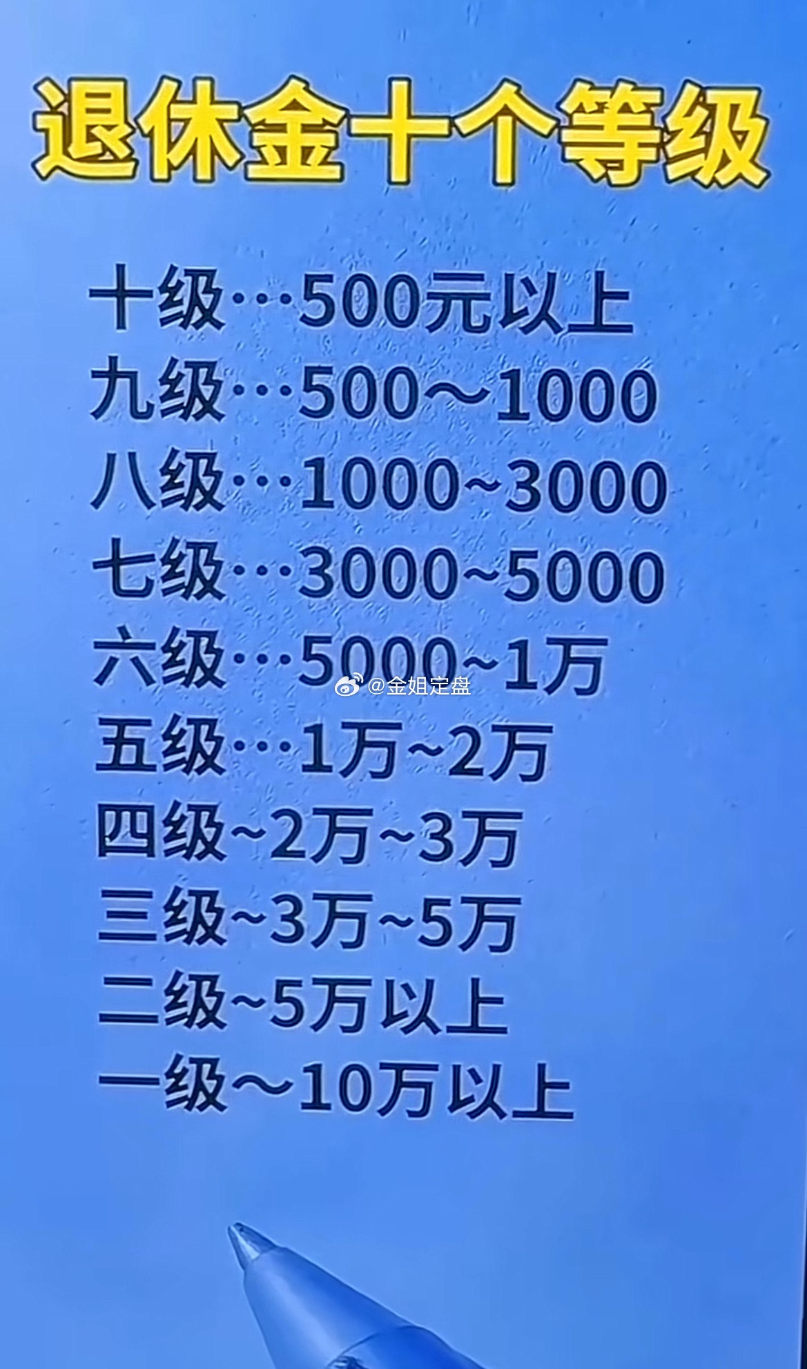社保是兜底，年金和个人理财，才是拉开养老生活差距的关键。 