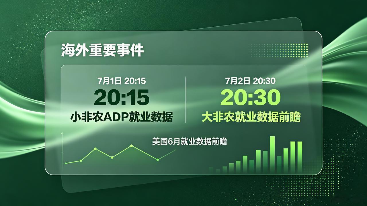 今晚和明晚大洋彼岸将分别公布小非农APD就业数据和大非农就业数据。
      