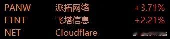 美股值得注意的这三个人，已经在偷偷的逼近新高了。连今天暴涨的Palantir，还