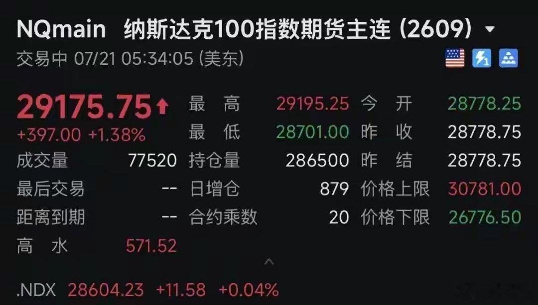 黄金白银上涨了全线拉升！美股指期货爆发，半导体巨头盘前飙升！黄金、白银直线大涨随