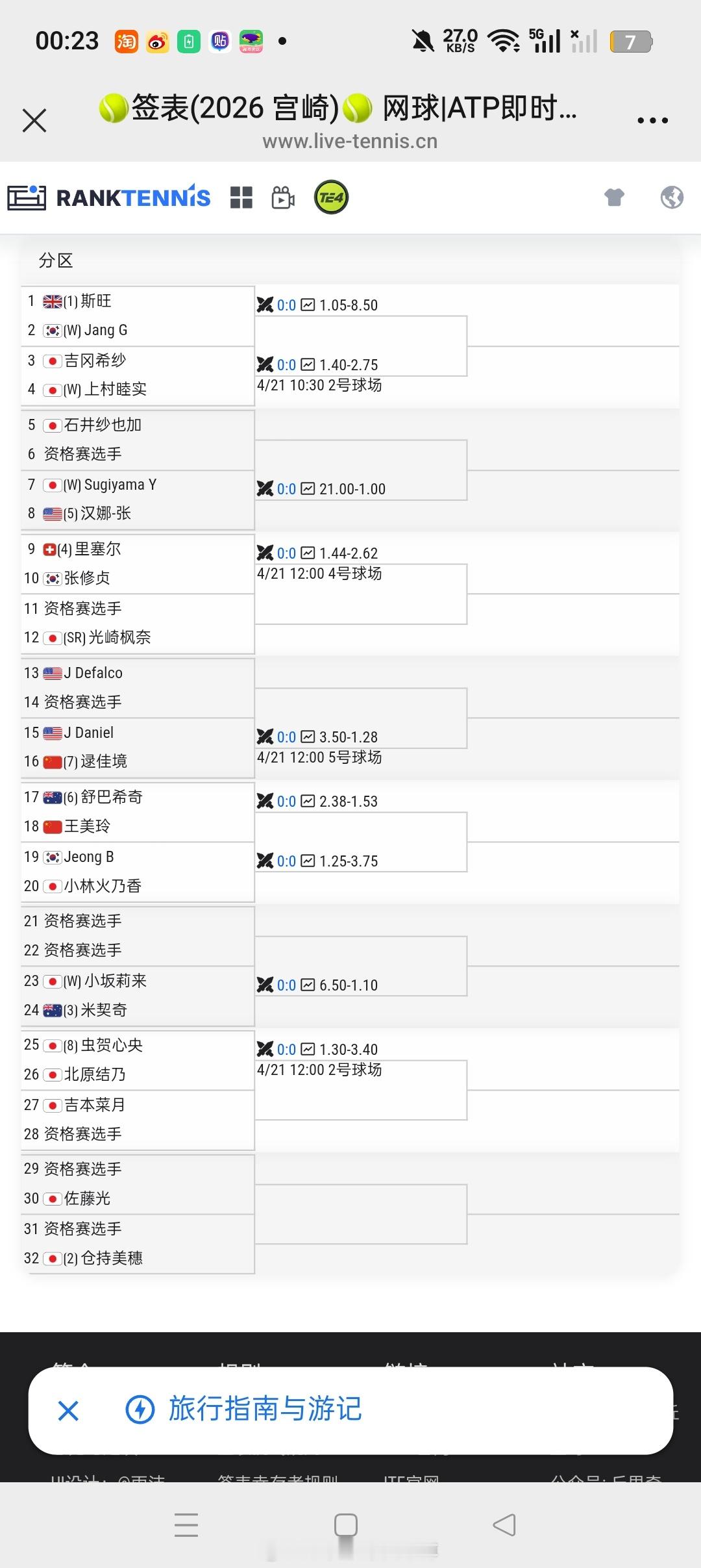 小花小草资讯【宫崎W35】女单正赛签表🇨🇳逯佳境vs🇺🇸丹尼尔🇨🇳王