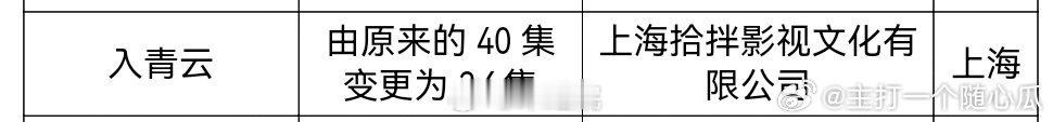 侯明昊、卢昱晓主演的《入青云》过审，由40集变更为36集！ ​​​