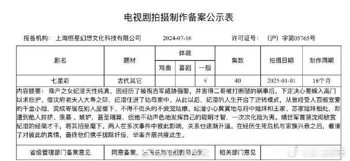 七星彩简介七星彩剧情简介七星彩剧情简介，太期待了叭 