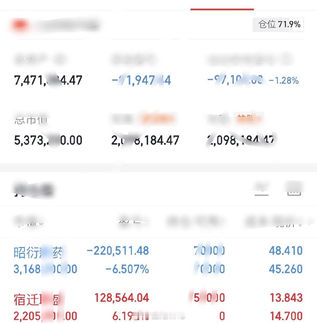 胆大头铁金姐准时来汇报啦！第六昭衍新药，稳住，静待花开！第七宿迁联盛，待📈，坐