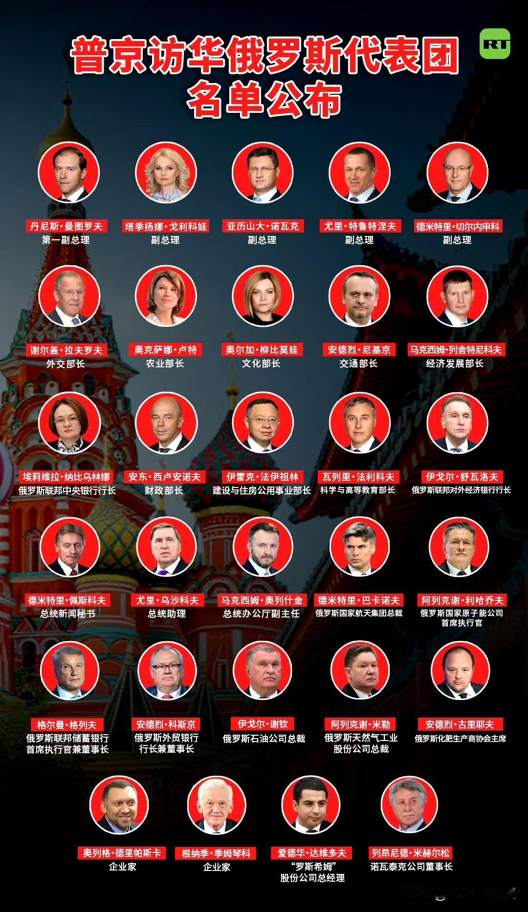 我去！普京也带这么多人！
这是要和特朗普比阵容啊！
副总理来了五5个VS鲁比奥