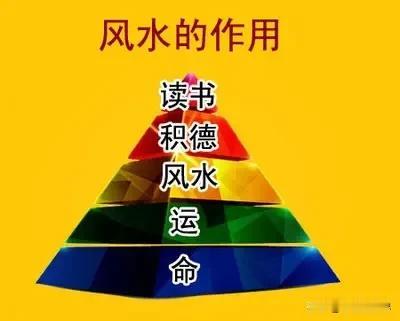 一命二运三风水，四积功德五读书，六择业七择偶，八交贵人九养生。读懂了这句话，也就