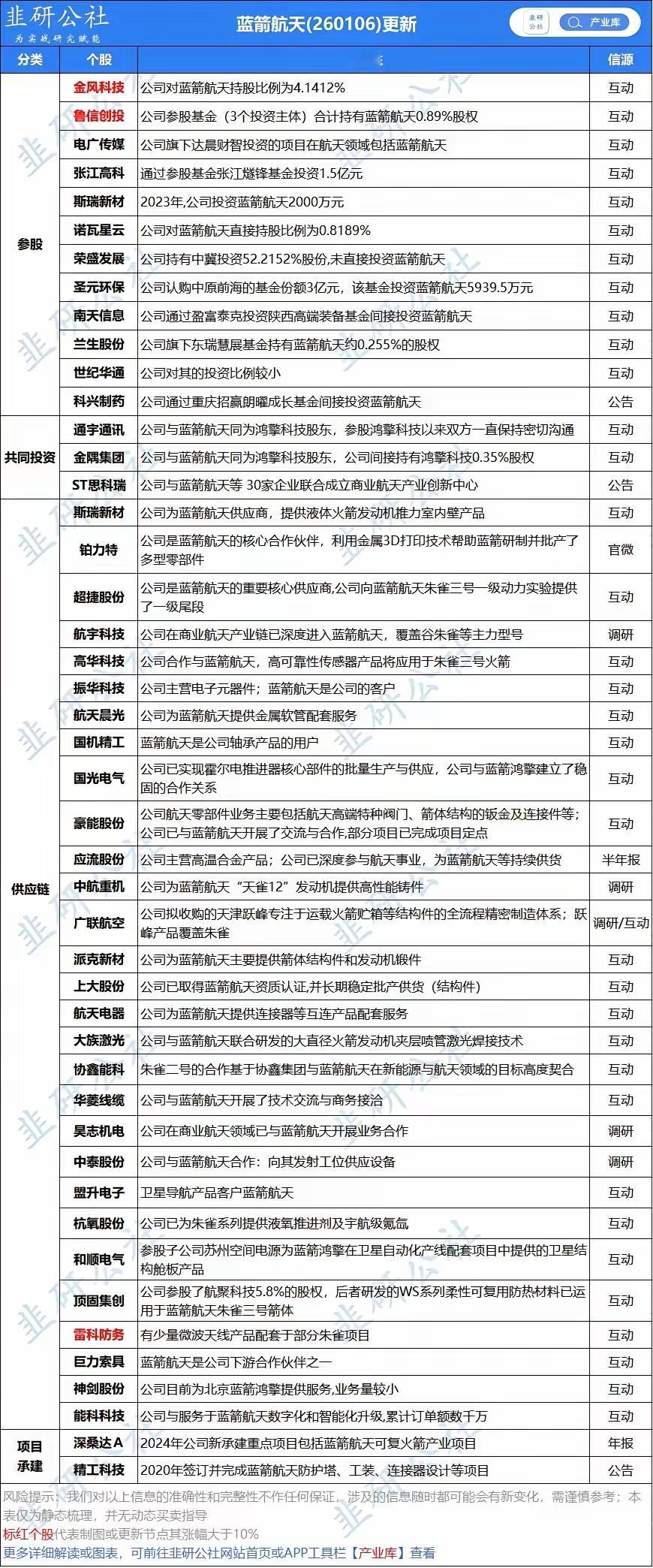 2026年5月·中国商业航天 密集爆发日历上旬（5.1–5.10）1. 海南商业