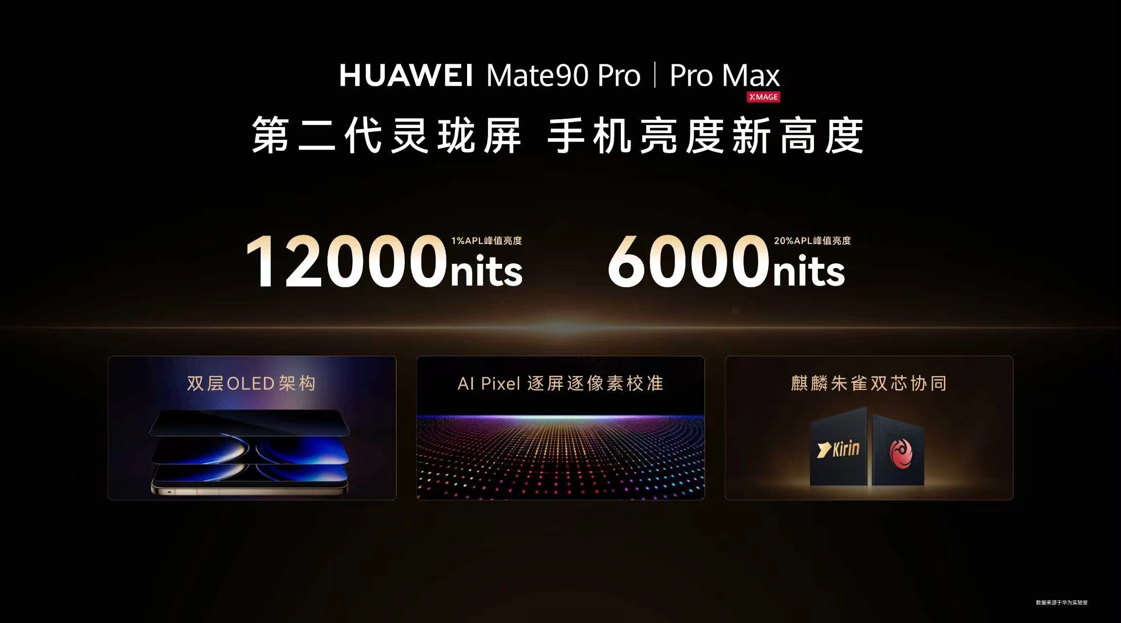 Mate90第二代灵珑屏有多亮 华为Mate 90 Pro搭载第二代灵珑屏，1%