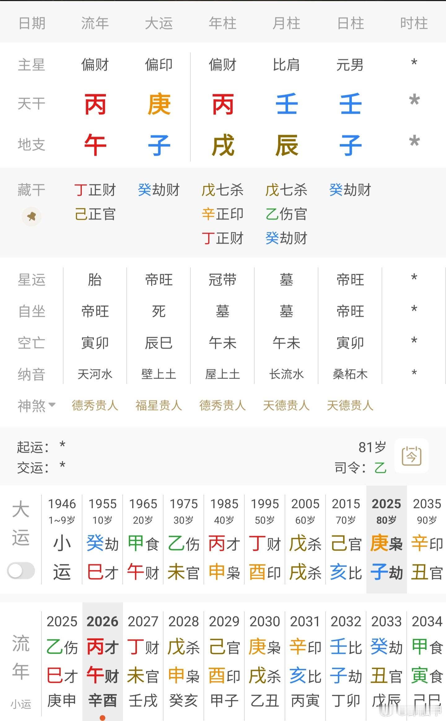 黄百鸣入狱服刑今年壬子日柱多有动荡，天克地冲的缘故，如果火为用神还好，若是忌神，