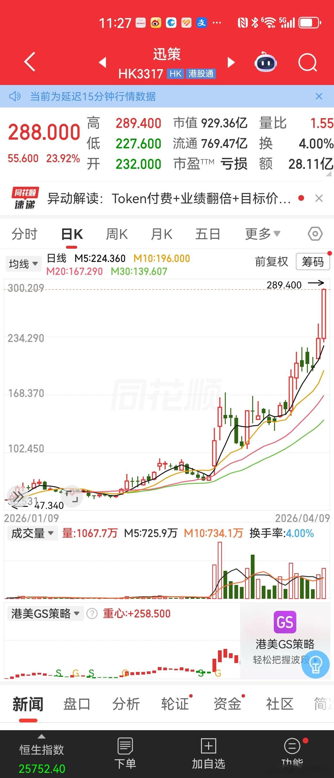 token第一股讯策持续大涨，今天再涨24% 