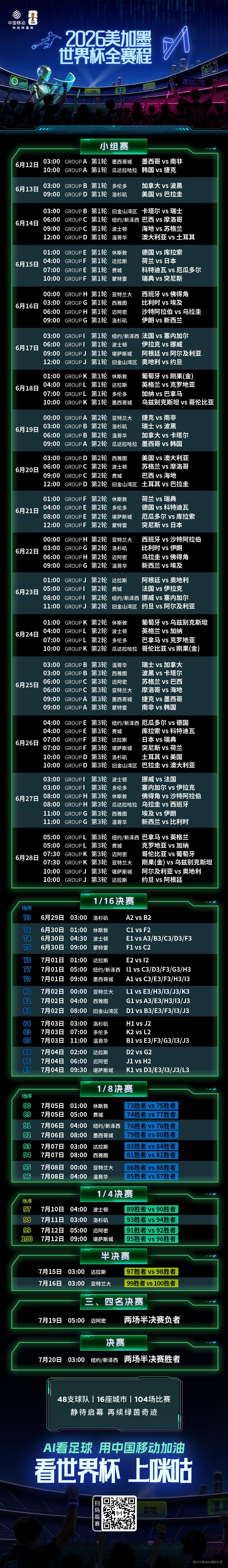 咪咕拿下世界杯版权。本届世界杯，国内观众可以在三家平台看到直播。在所有版权方里，
